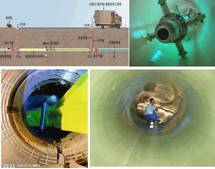 南谯UV-CIPP内衬修复