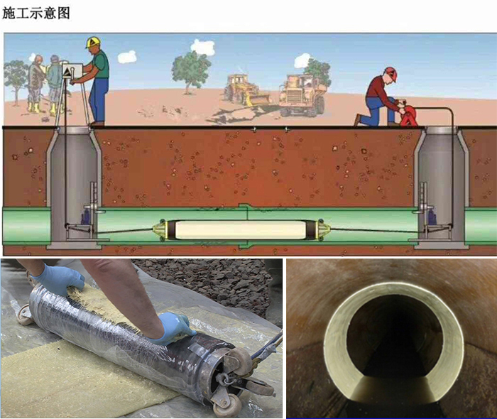 南谯管道局部点状修复